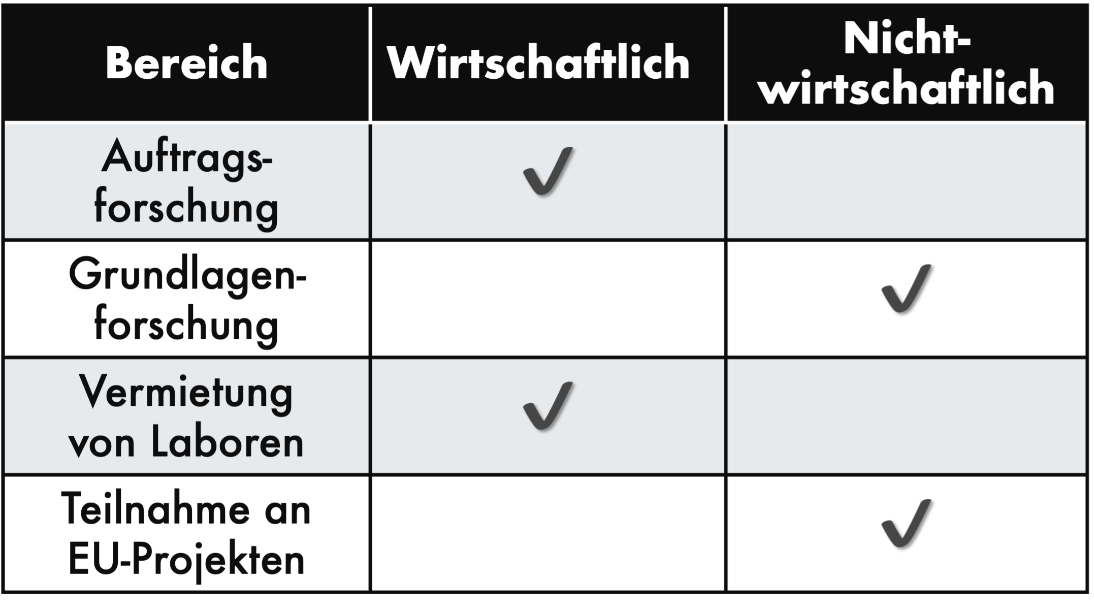Wirtschaftlich nicht wirtschaftlich