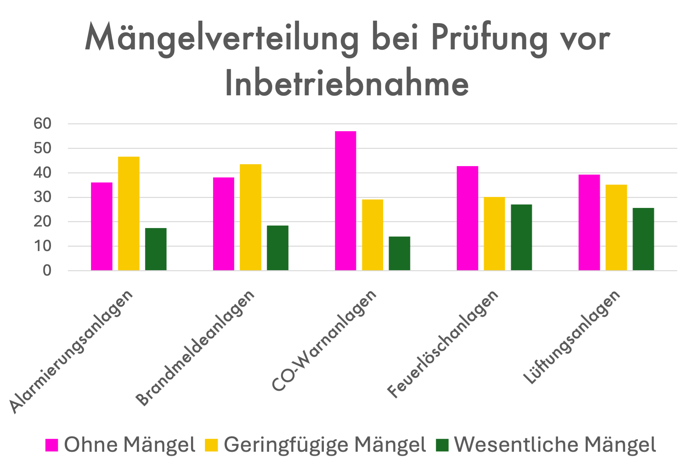 Betreiberverantwortung Mängelverteilungpng