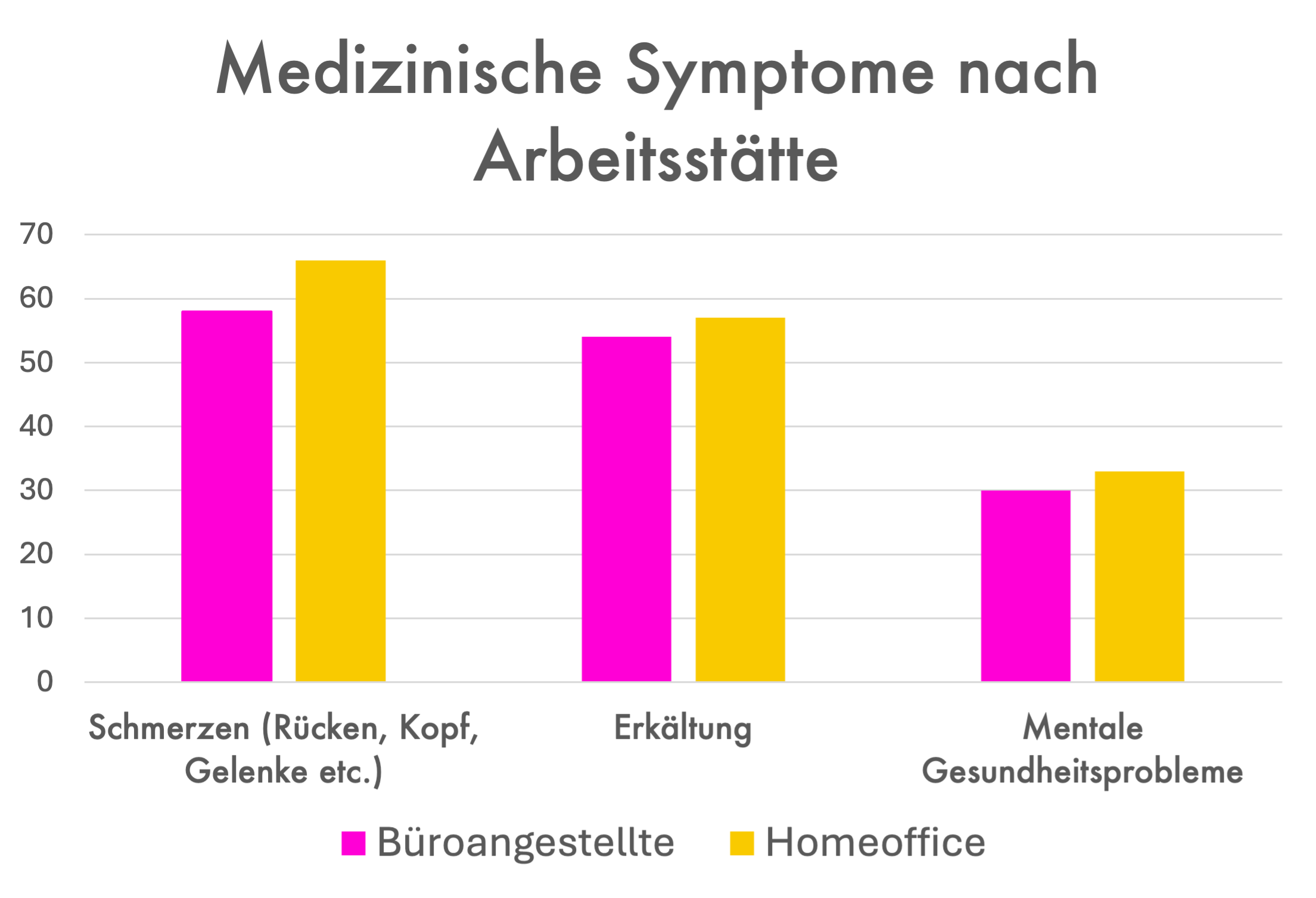Medizinische Gefahren